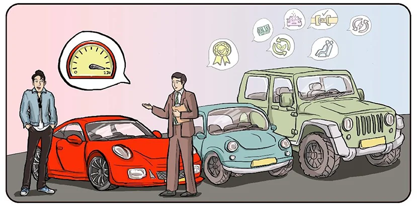 Cartoon of a young man at a car dealership with a salesman and three cars, with icons for speed, price, safety, comfort and the environment