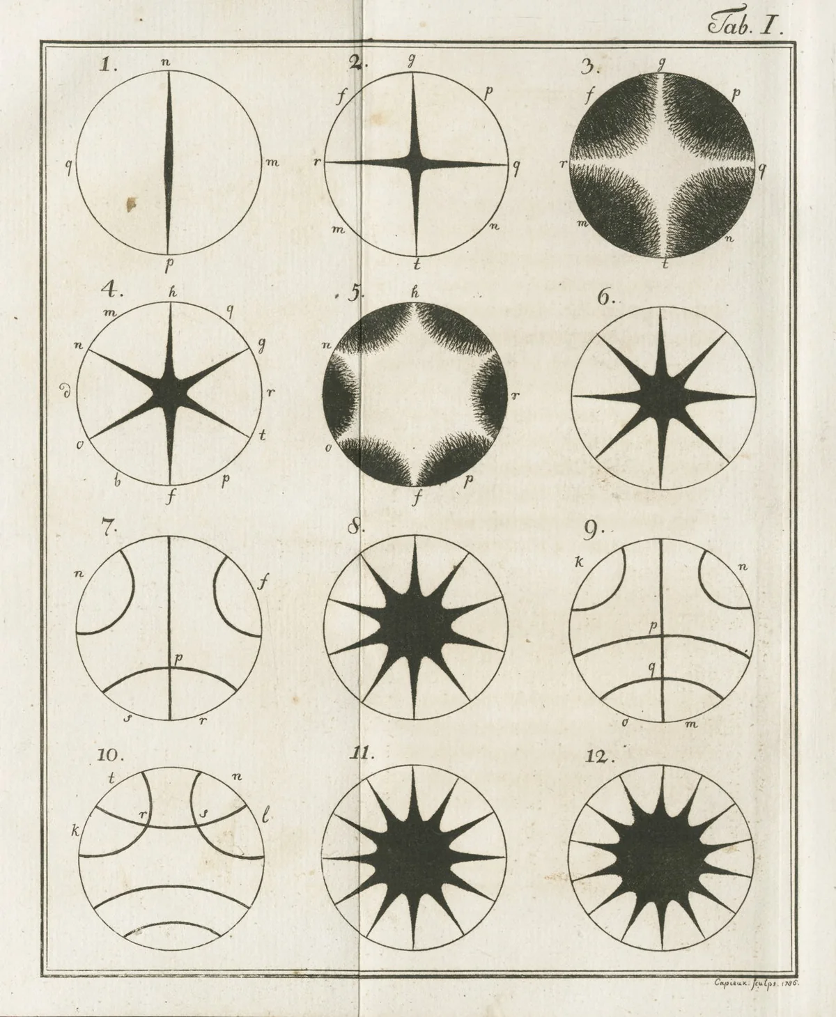 Engraved plate of twelve circular Chladni figures, the symmetrical patterns that sand forms on a vibrating plate